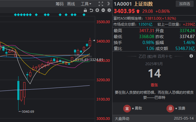 AI成为数学家得力助手还要多久