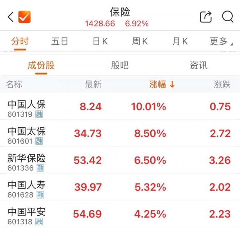 创新药如何不再“用药难”